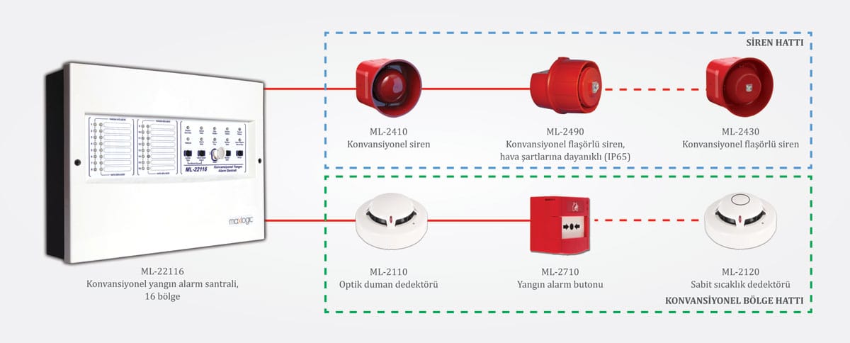 Yangın Alarm Sistemleri